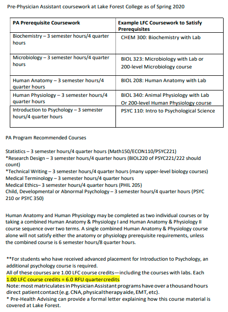 medical school prerequisite coursework